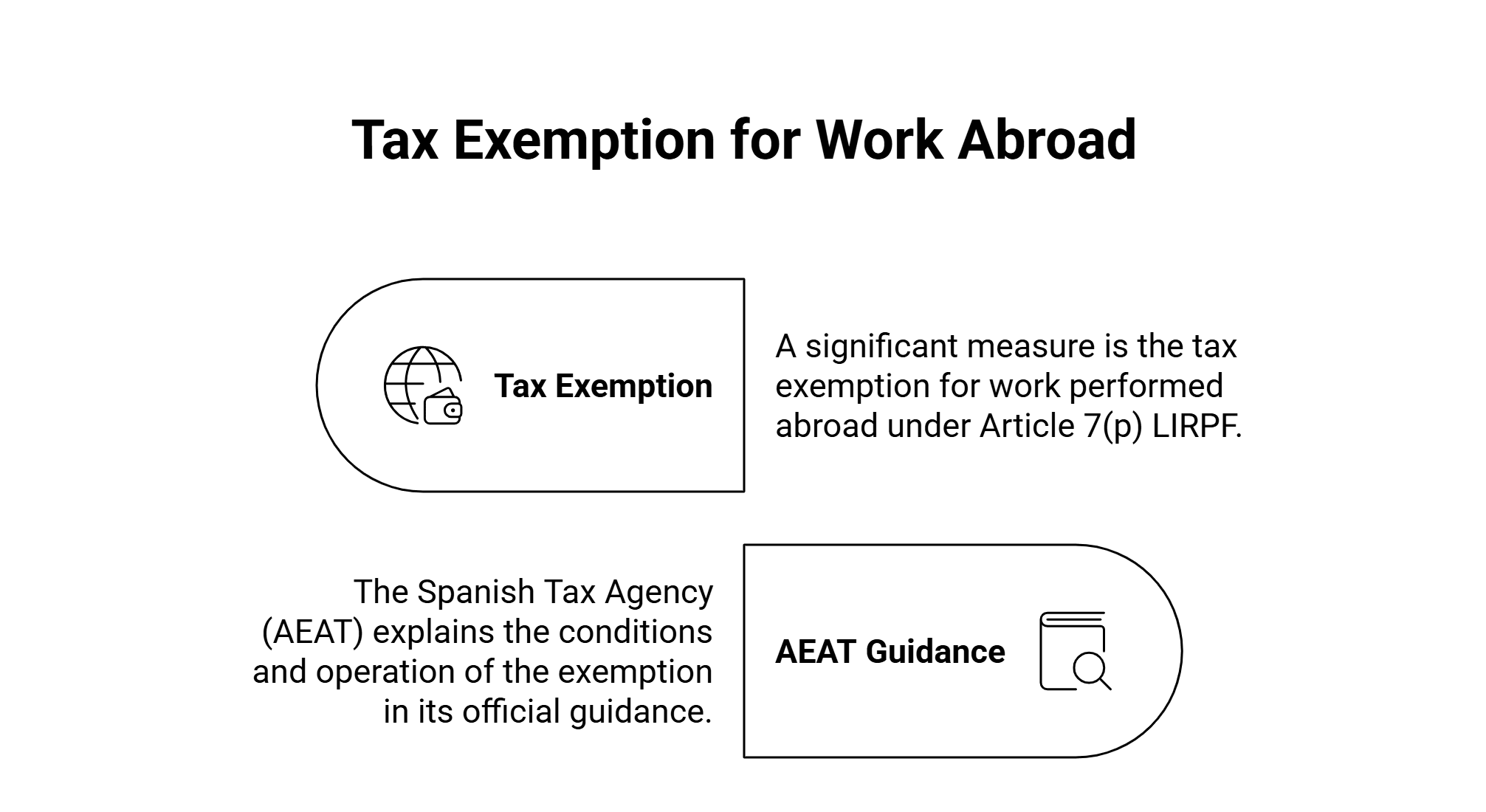 working aborad tax exemptions in Spain