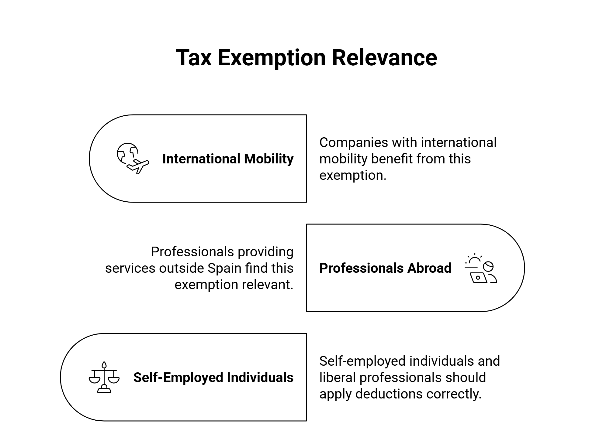 Spain tax exemption relevance