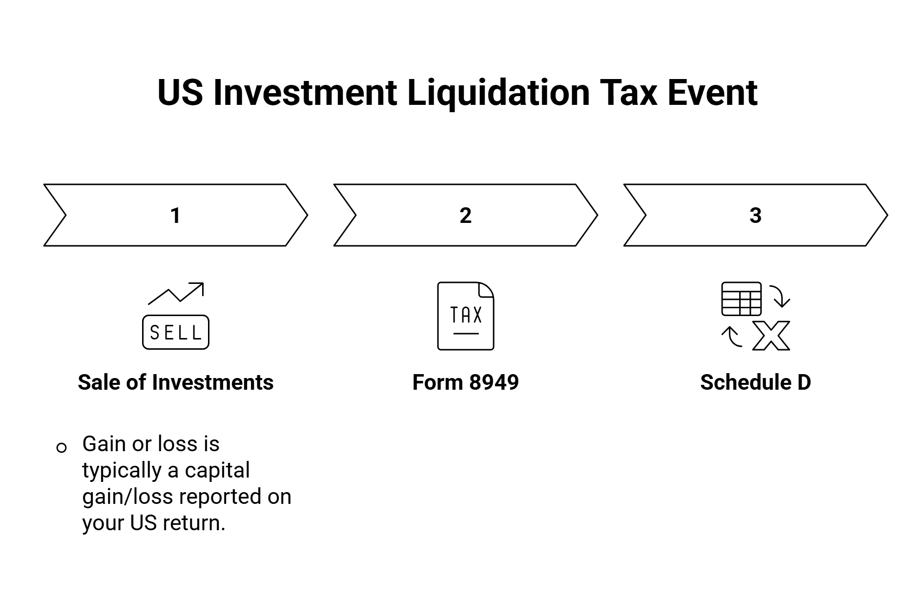 us investment tax in Spain