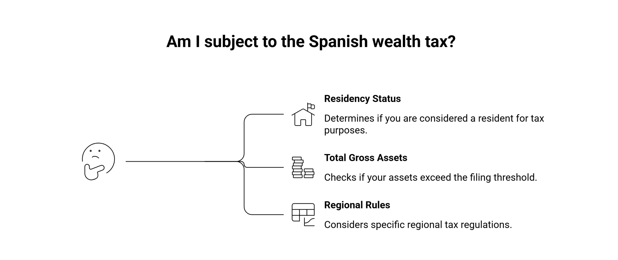 who is subject to spanish wealth tax?