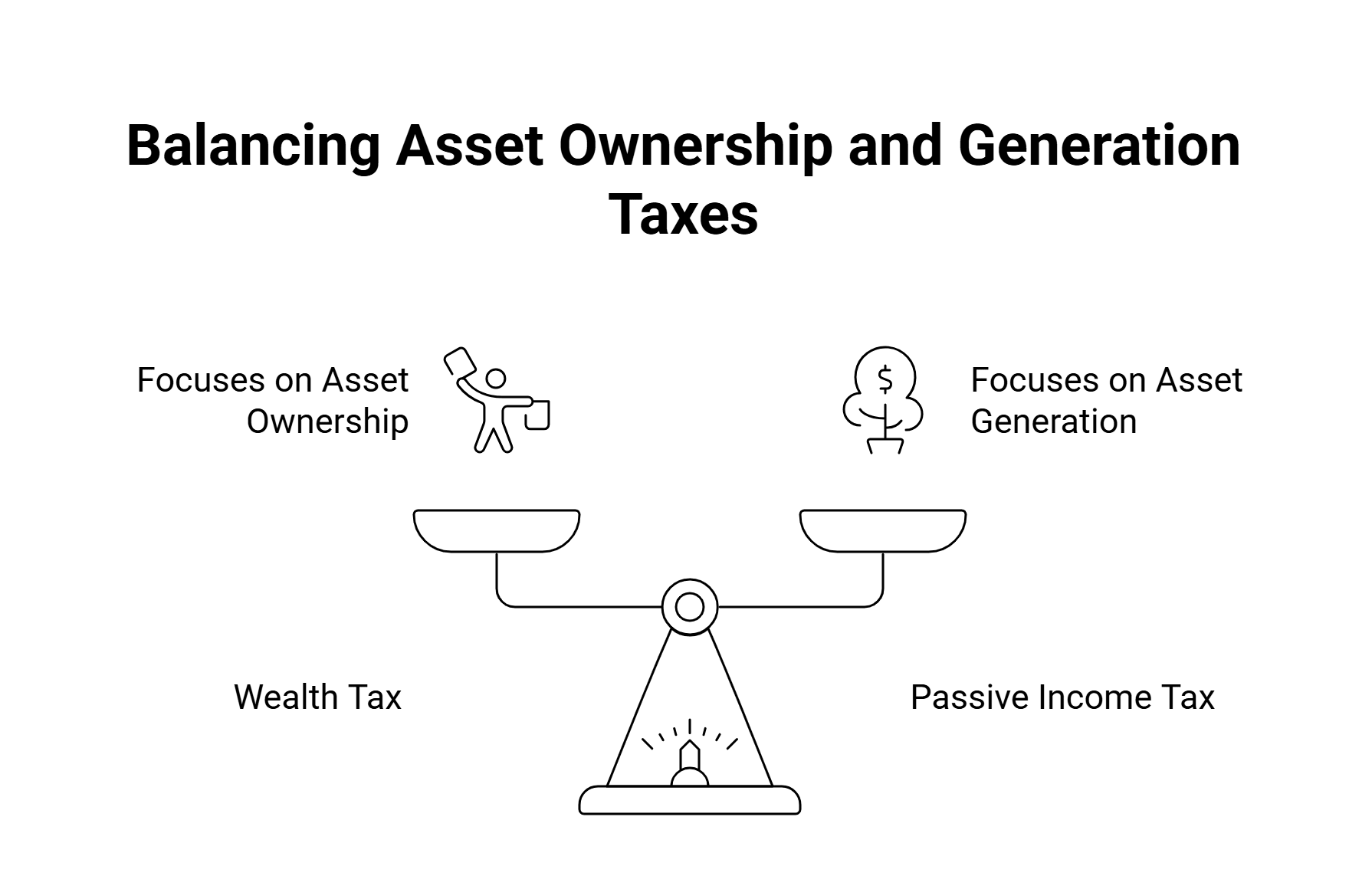 balancing taxes in Spain