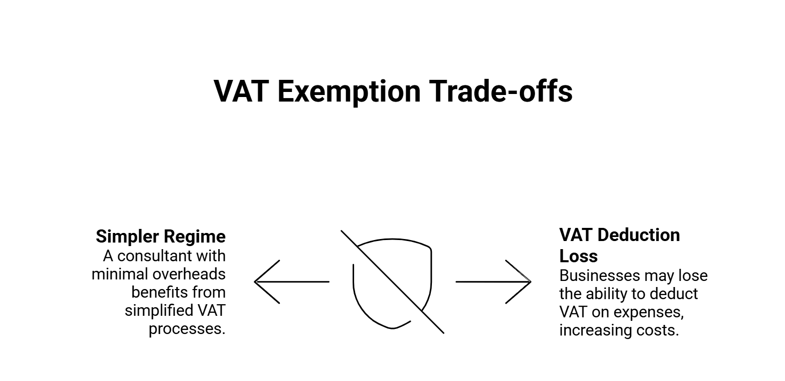 Spanish VAT exemptions