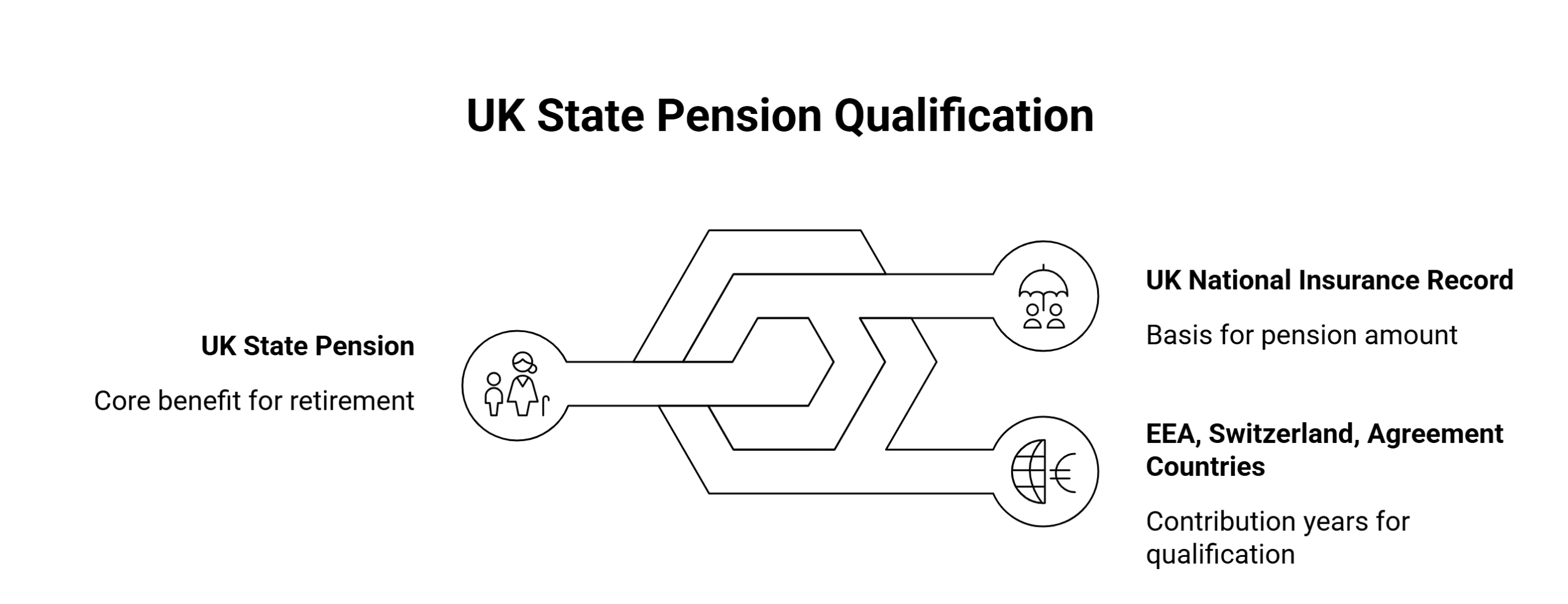 uk pension qualification