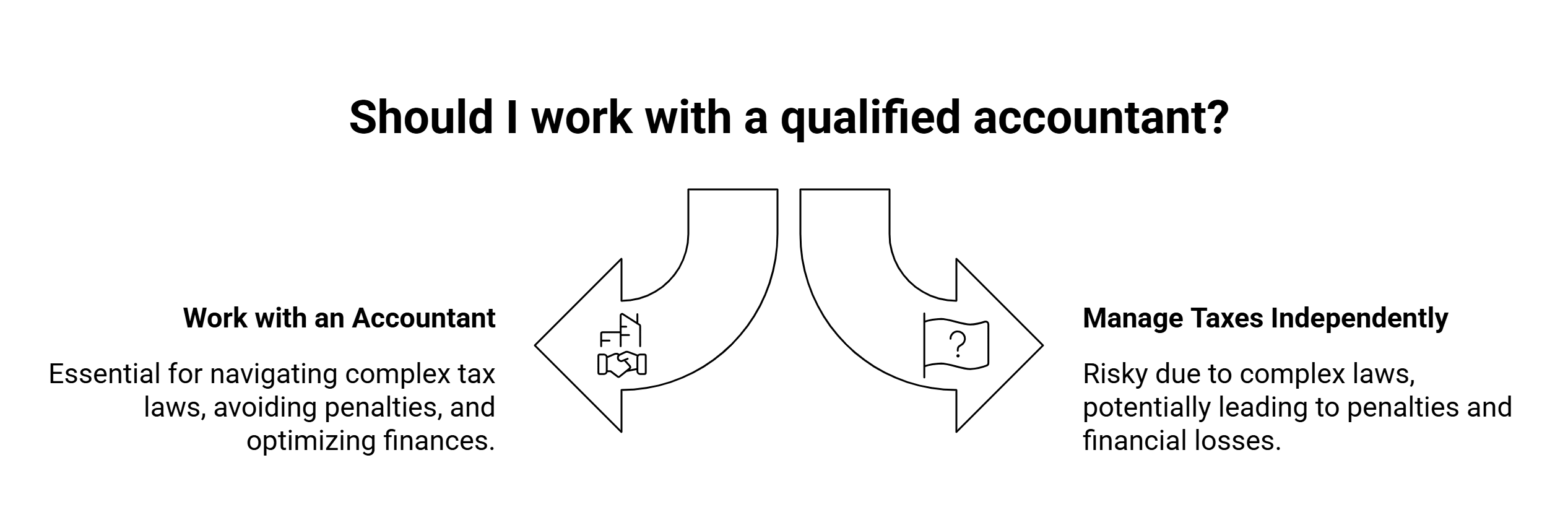 working with an accountant in Spain