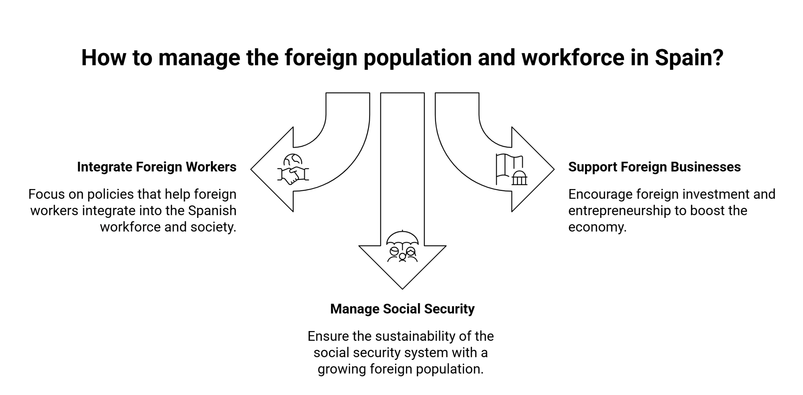 foreign workers in spain