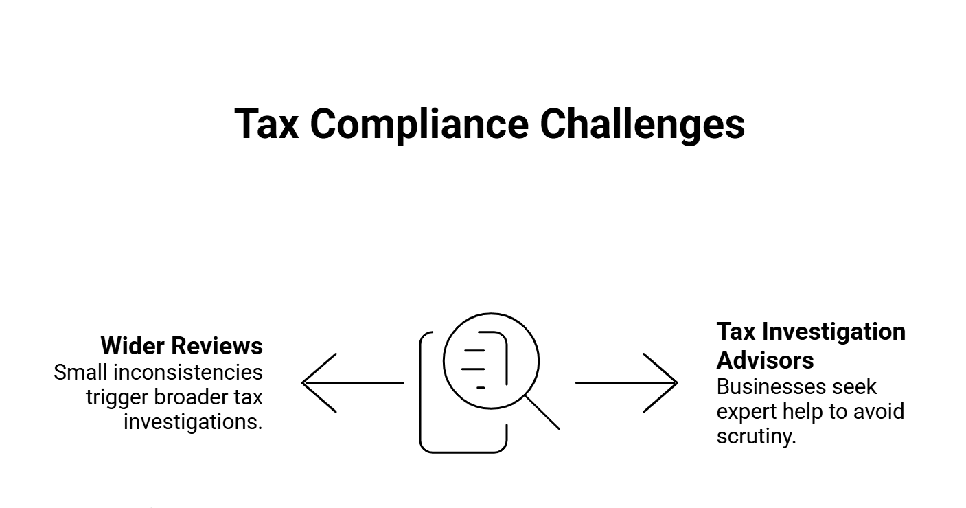 tax compliance in spain